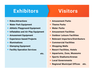 Exhibitors　Visitors