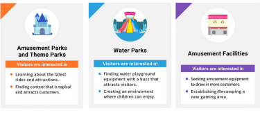Amusement Parks and Theme Parks / Water Parks / Amusement Facilities