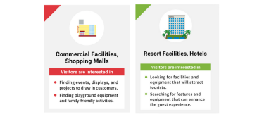 Commercial Facilities / Resorts